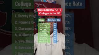 Top 20 LIBERAL ARTS Colleges collegerankings [upl. by Einad]