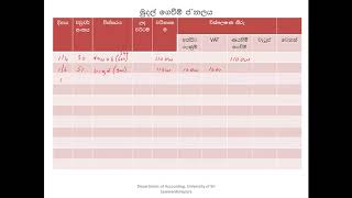 උසස් පෙළ ගිණුම්කරණය මුලික සටහන් පොත් AL Accounting New Syllabus 2019 [upl. by Ettezoj]