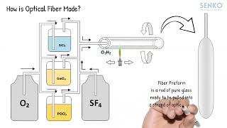 Fundamentals of Fiber Optics [upl. by Atilahs]