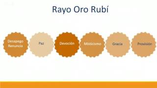 RAYO ORORUBÍ [upl. by Dnalel]