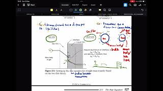 Heterogeneous FluidFluid Reaction Kinetic [upl. by Yoc]