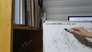 2025년 계수일간 운세 [upl. by Wiese1]