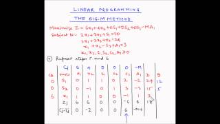 Simplex method  Big M  Example 1 [upl. by Llednahs]