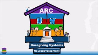 ARC Implementation in Residential Care  The First Year  Refining the Mercy Model of Care [upl. by Sonitnatsnok]