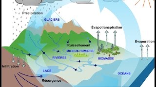 Les eaux souterraines  Une introduction [upl. by Kiran]