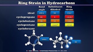 A Brief Introduction to Ring Strain [upl. by Annavoig]