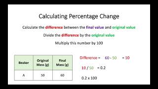 Calculating Percentage Change [upl. by Marleen]