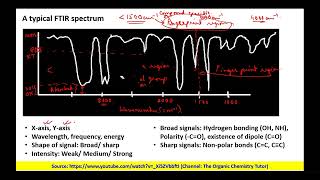 Lecture 16 Understanding FTIR Spectrum [upl. by Nalloh]