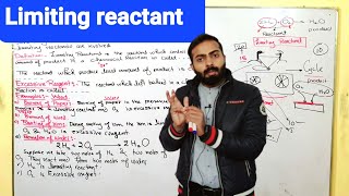 Part1 Limiting reactants  ch1 Basic concepts  11th class Chemistry [upl. by Eniamrahs165]