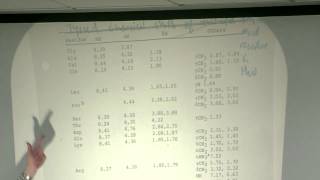 Chem 203 Organic Spectroscopy Lecture 23 Using TOCSY to Elucidate Spin Systems ROESY [upl. by Aratahs]