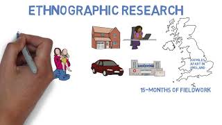 Brief Introduction to our Ethnographic Research Methodology [upl. by Leola]