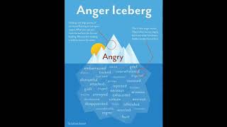 Anger Iceberg [upl. by Nerahs232]