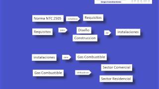 CURSO Analisis e Interpretacion de la Norma NTC 2505 Parte 1wmv [upl. by Freeborn]