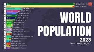 World Population Data [upl. by Enner]