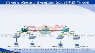 CCNA ICND2 200 105 TAMIL GRE Tunnel Part 2 50 69 [upl. by Torbart]