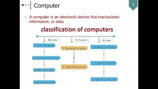 Lecture 01 Introduction to Embedded Systems [upl. by Dobbins643]