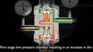 Working Principle  Two Stage Pressure Regulator [upl. by Kabob467]