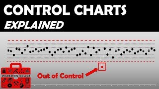 How do SPC control charts work [upl. by Naujyt76]