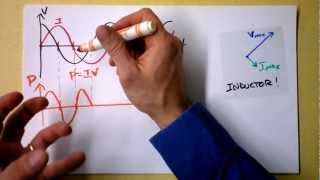 Inductors Have Inductance Reactance AND Impedance DANG DAWG  Doc Physics [upl. by Cyler]