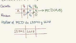 Algoritmo de Euclides  MCD [upl. by Sucramat]