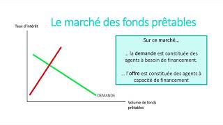 1ES  Comment les agents économiques se financentils  Leçon n°1 [upl. by Sorel]