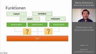 Einführung in die Sprachwissenschaft Lektion 14  Syntax Satzglieder [upl. by Torrence]