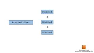 What is a Checksum [upl. by Edualc]