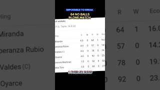 ARG VS CHILE  427 Runs in T20 World Record Never Ever break with 64 NO balls cricket shorts [upl. by Suravaj496]