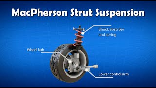 Car Suspension Macpherson Strut Suspension 2021 [upl. by Gatias]