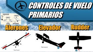 Controles de Vuelo Primarios  Aerodinámica [upl. by Illona652]