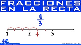 Ubicación de fracciones en la recta numérica [upl. by Gnel]