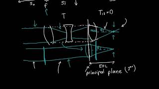 Effective Focal Length and Principal Plane Explained [upl. by Rialb]