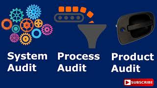 System Audit  Process Audit and Product Audit Explained [upl. by Iahcedrom]