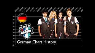 beFour  German Chart History 2007  2009 [upl. by Nifled]