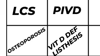 SPINE CASE PRESENTATION LCS  PIVD  OSTEOPOROSIS VIT D DEF LISTHESIS DD EXAMINATION MANAGEMENT [upl. by Ahearn]