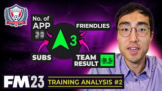 FM23 Training Analysis 2  Match appearance Friendlies Substitutions Team Performance [upl. by Bianka]