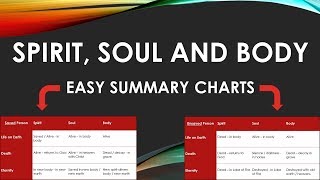 Spirit Soul Body  Summary Chart  Three Parts of a Person [upl. by Wilscam343]