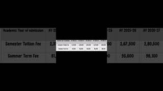 BITSAT fee structure 2023bits goa fee structurebits pilani fee structure 2023 [upl. by Chung]