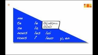 Satzbau im Französischen Teil 2 mit zwei Pronomen [upl. by Fancie]