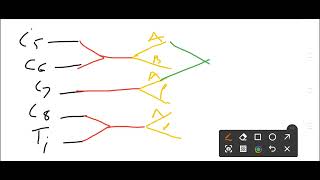 Simplified BRACHIAL PLEXUS [upl. by Ahar]