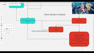 How American Policy Debate Works A Short Historical Overview [upl. by Livesay]