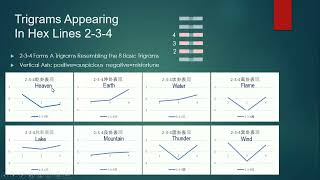 Influences of Trigrams Within I Ching Hexagrams All English 8个基本卦在易经64卦里面的影响（英文版解释更清楚一些） [upl. by Vins]
