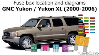 Fuse box location and diagrams GMC Yukon 20002006 [upl. by Nerrol]