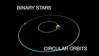 Finding and modeling stable circular orbits for a binary star system [upl. by Donegan]