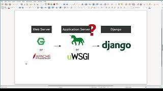 All You Need to Know about WSGI [upl. by Schwerin763]