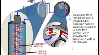 How Ignition System [upl. by Slorac]