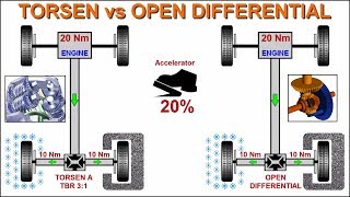 TORSEN vs OPEN DIFFERENTIAL  TORQUE SPLIT simplified animation model [upl. by Atirma]