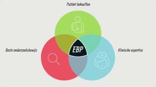 Wat is EBP [upl. by Redienhcs1]