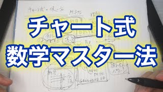 チャート式はこう使え！確実に数学ができるようになる動画 [upl. by Chura]