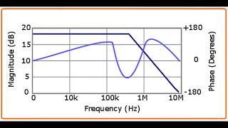 Frequency Response Curves Bode Plot using an Oscilloscope and Function Generator [upl. by Sherman204]